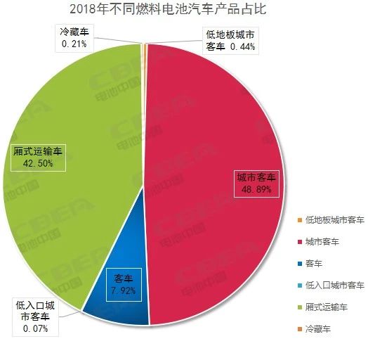 氢燃料电池汽车6月装机量环比上涨156.4%，头部特征显现