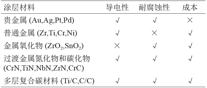 提升车用燃料电池电堆比功率的技术途径