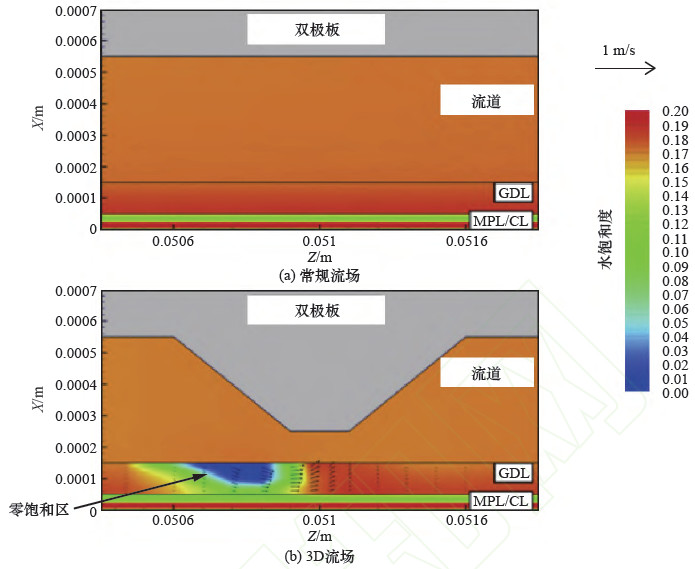 提升车用燃料电池电堆比功率的技术途径