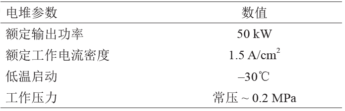 提升车用燃料电池电堆比功率的技术途径