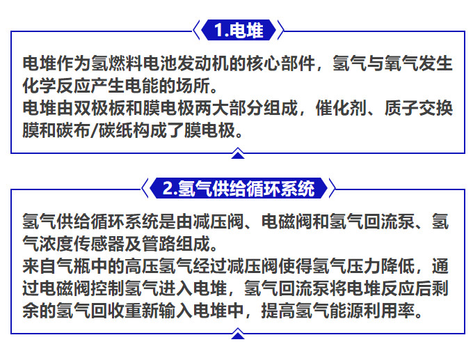 清晰了解氢燃料电池发动机部件组成，一组图来告诉你