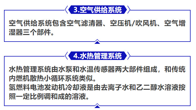 清晰了解氢燃料电池发动机部件组成，一组图来告诉你