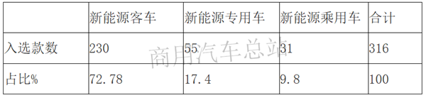 2019年第6批新能源专用车推荐目录解读，大运电动牵引车入选