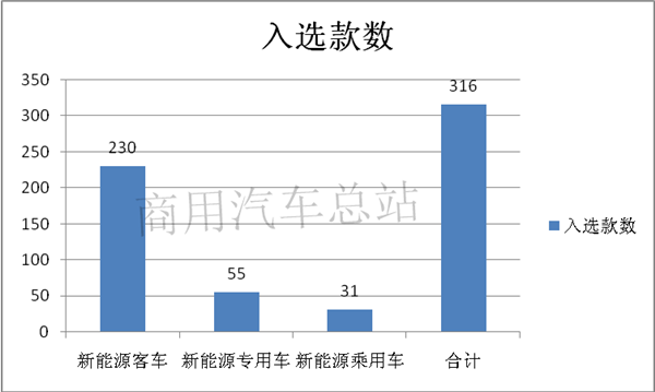 2019年第6批新能源专用车推荐目录解读，大运电动牵引车入选