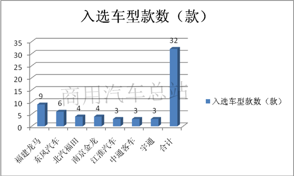 2019年第6批新能源专用车推荐目录解读，大运电动牵引车入选