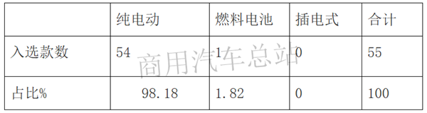 2019年第6批新能源专用车推荐目录解读，大运电动牵引车入选