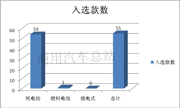 2019年第6批新能源专用车推荐目录解读，大运电动牵引车入选