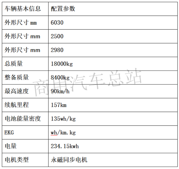 2019年第6批新能源专用车推荐目录解读，大运电动牵引车入选