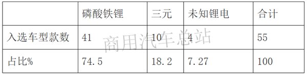 2019年第6批新能源专用车推荐目录解读，大运电动牵引车入选