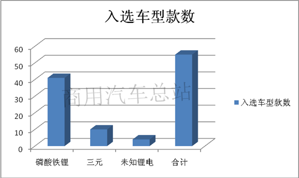 2019年第6批新能源专用车推荐目录解读，大运电动牵引车入选