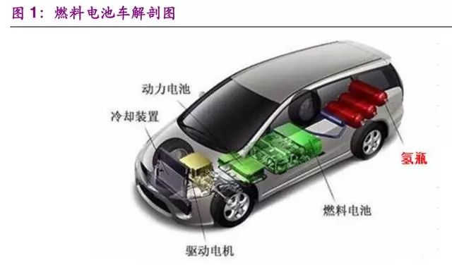 氢能与燃料电池产业之储氢技术专题报告