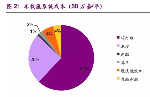 氢能与燃料电池产业之储氢技术专题报告
