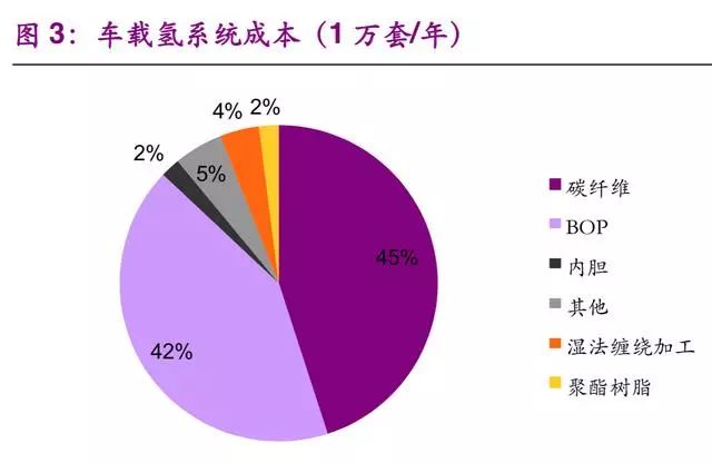 氢能与燃料电池产业之储氢技术专题报告