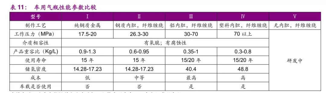 氢能与燃料电池产业之储氢技术专题报告