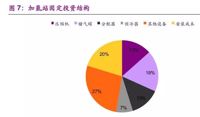 氢能与燃料电池产业之储氢技术专题报告