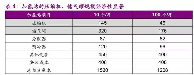 氢能与燃料电池产业之储氢技术专题报告
