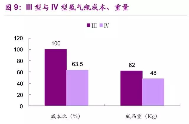 氢能与燃料电池产业之储氢技术专题报告