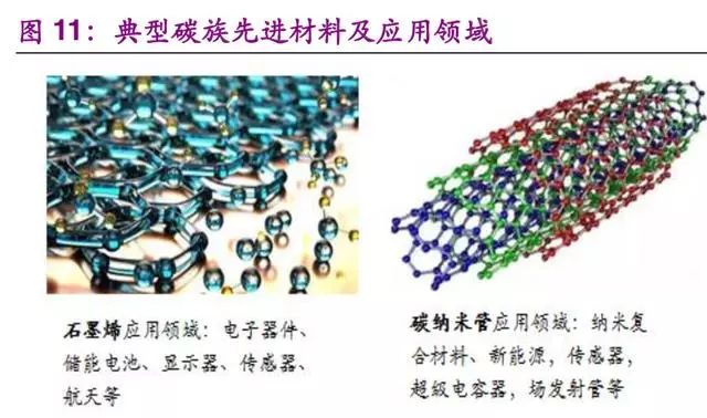 氢能与燃料电池产业之储氢技术专题报告