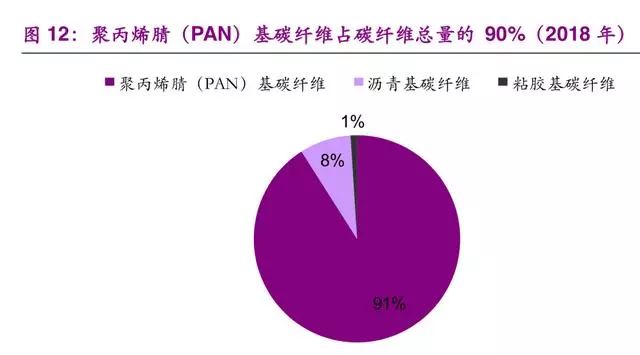 氢能与燃料电池产业之储氢技术专题报告