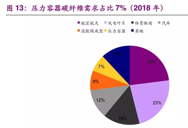 氢能与燃料电池产业之储氢技术专题报告