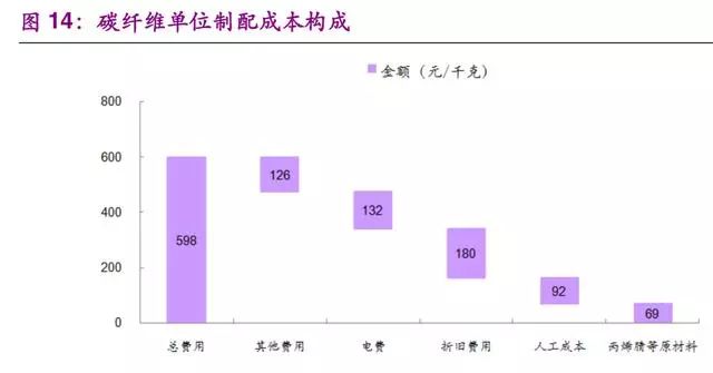 氢能与燃料电池产业之储氢技术专题报告