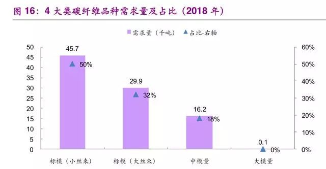 氢能与燃料电池产业之储氢技术专题报告