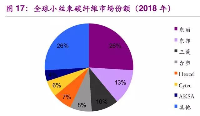氢能与燃料电池产业之储氢技术专题报告