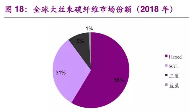 氢能与燃料电池产业之储氢技术专题报告