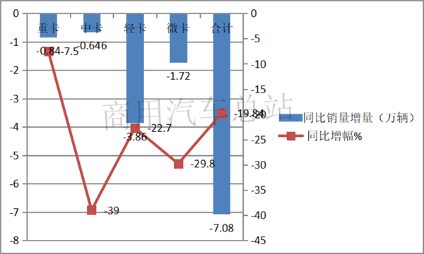 “大吨小标”治理下，2019年上半年轻卡市场销量排行榜