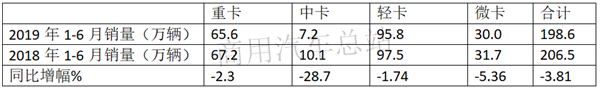 市场下行，卡车经销商怎么办？六条“真经”帮你拓宽营销渠道