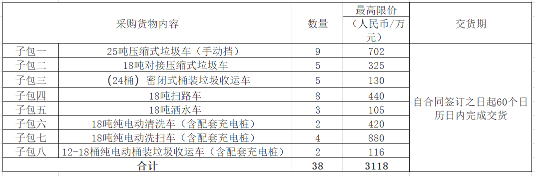 广州市越秀区城市管理局2019年38台环卫设备车采购公开招标公告