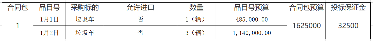 福建省福州市永泰县长庆镇人民政府专用车辆采购项目招标公告