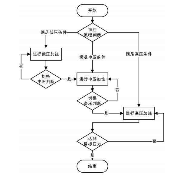 车用燃料电池系统氢安全控制综述