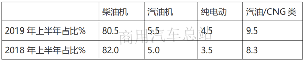 2019上半年微卡上汽通用五菱居首，市场向县乡倾斜