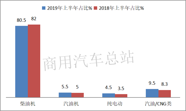 2019上半年微卡上汽通用五菱居首，市场向县乡倾斜