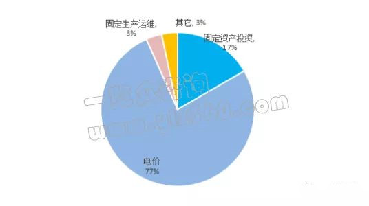 哪种制氢技术更好？各主要制氢方法讲解