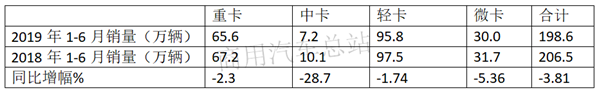 2019年上半年中卡销售排行榜分析