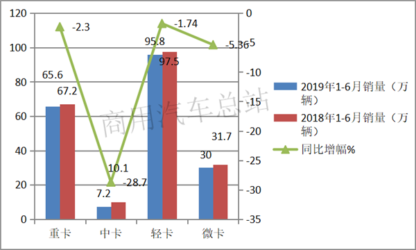 2019年上半年中卡销售排行榜分析