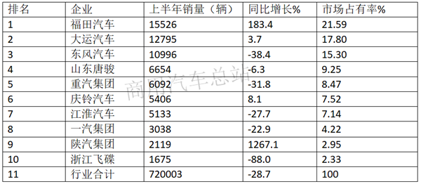 2019年上半年中卡销售排行榜分析