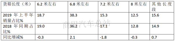 2019年上半年中卡销售排行榜分析