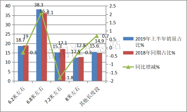 2019年上半年中卡销售排行榜分析