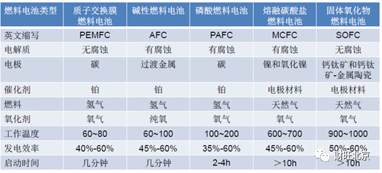 简析车用燃料电池电堆和关键零部件的技术特点