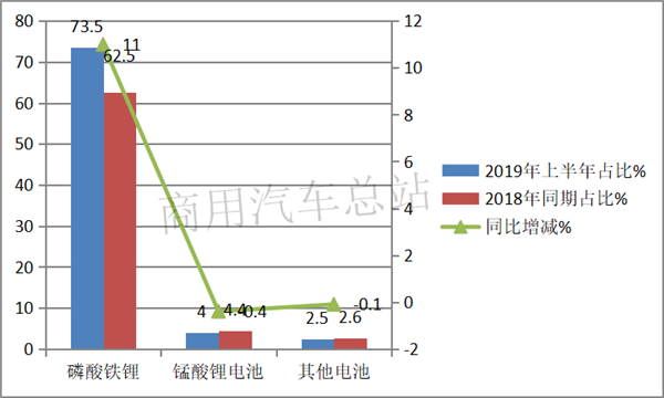 2019上半年新能源商用车增长主力军，纯电动物流车排行榜