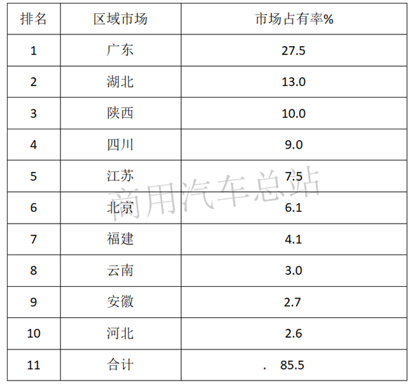 2019上半年新能源商用车增长主力军，纯电动物流车排行榜