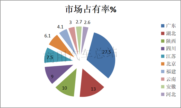 2019上半年新能源商用车增长主力军，纯电动物流车排行榜