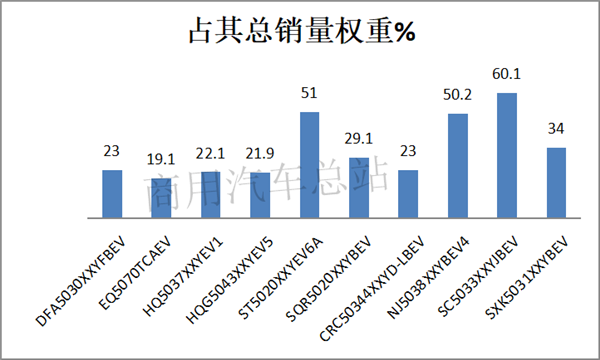 2019上半年新能源商用车增长主力军，纯电动物流车排行榜