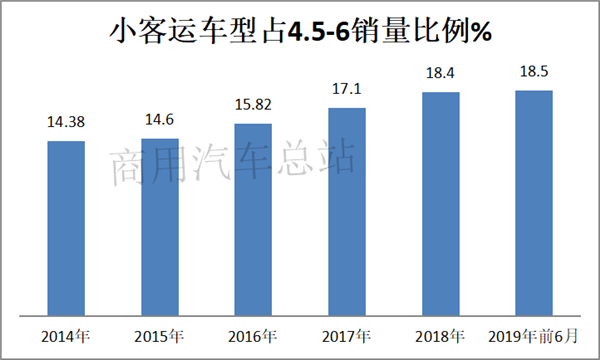 熊市来了也不怕，看客车企业针对各细分市场如何出招