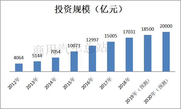 熊市来了也不怕，看客车企业针对各细分市场如何出招