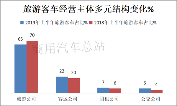 熊市来了也不怕，看客车企业针对各细分市场如何出招