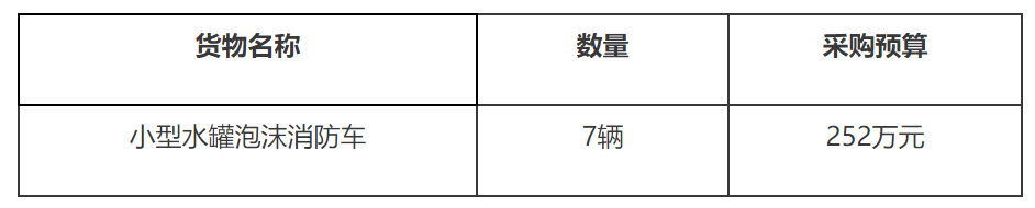 东莞市道滘镇专职消防队7台小型水罐泡沫消防车采购公开招标公告